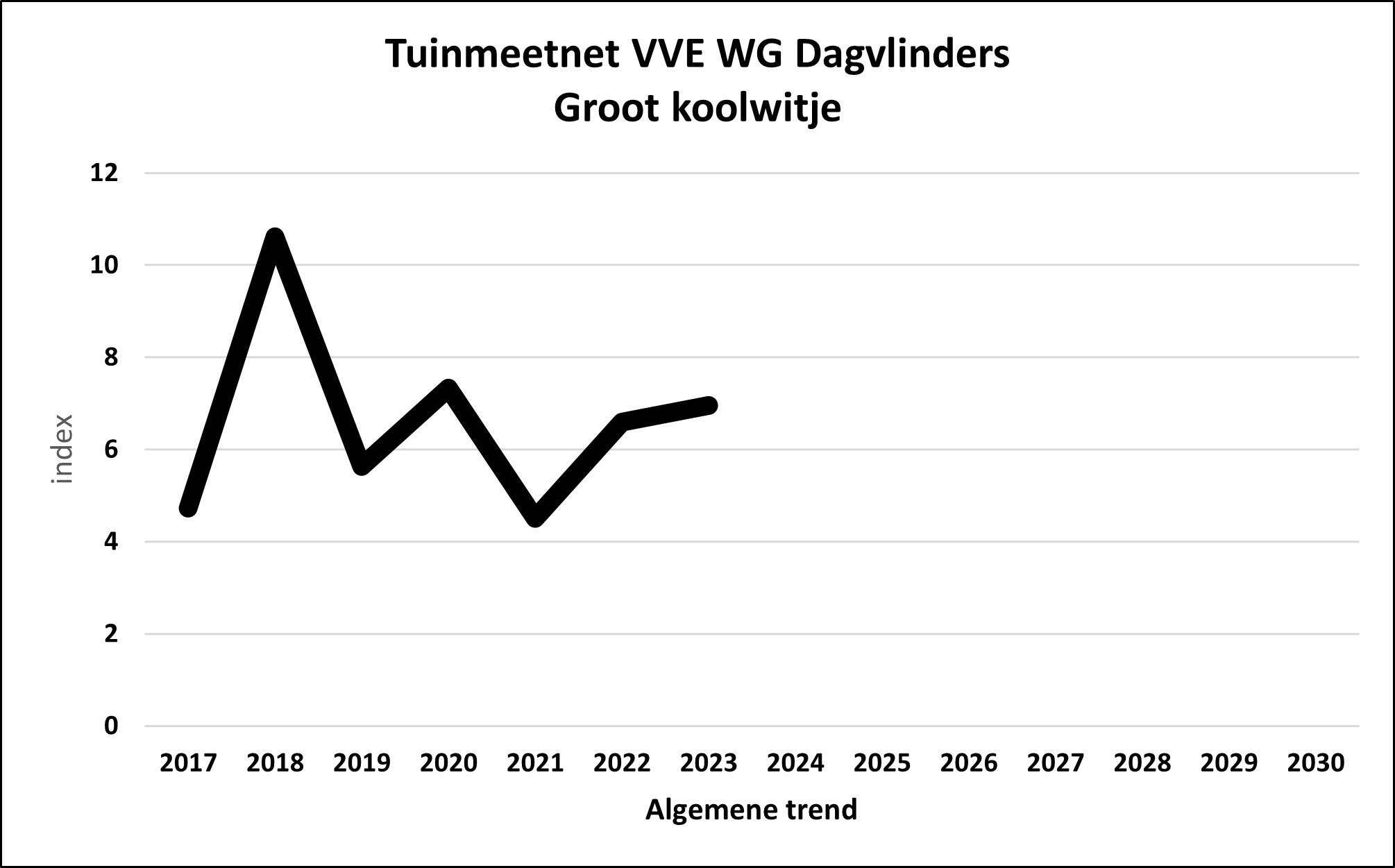 TMN/GMN
                                                          VVE WG DV
                                                          Pieris
                                                          brassicae
                                                          algemeen/overall